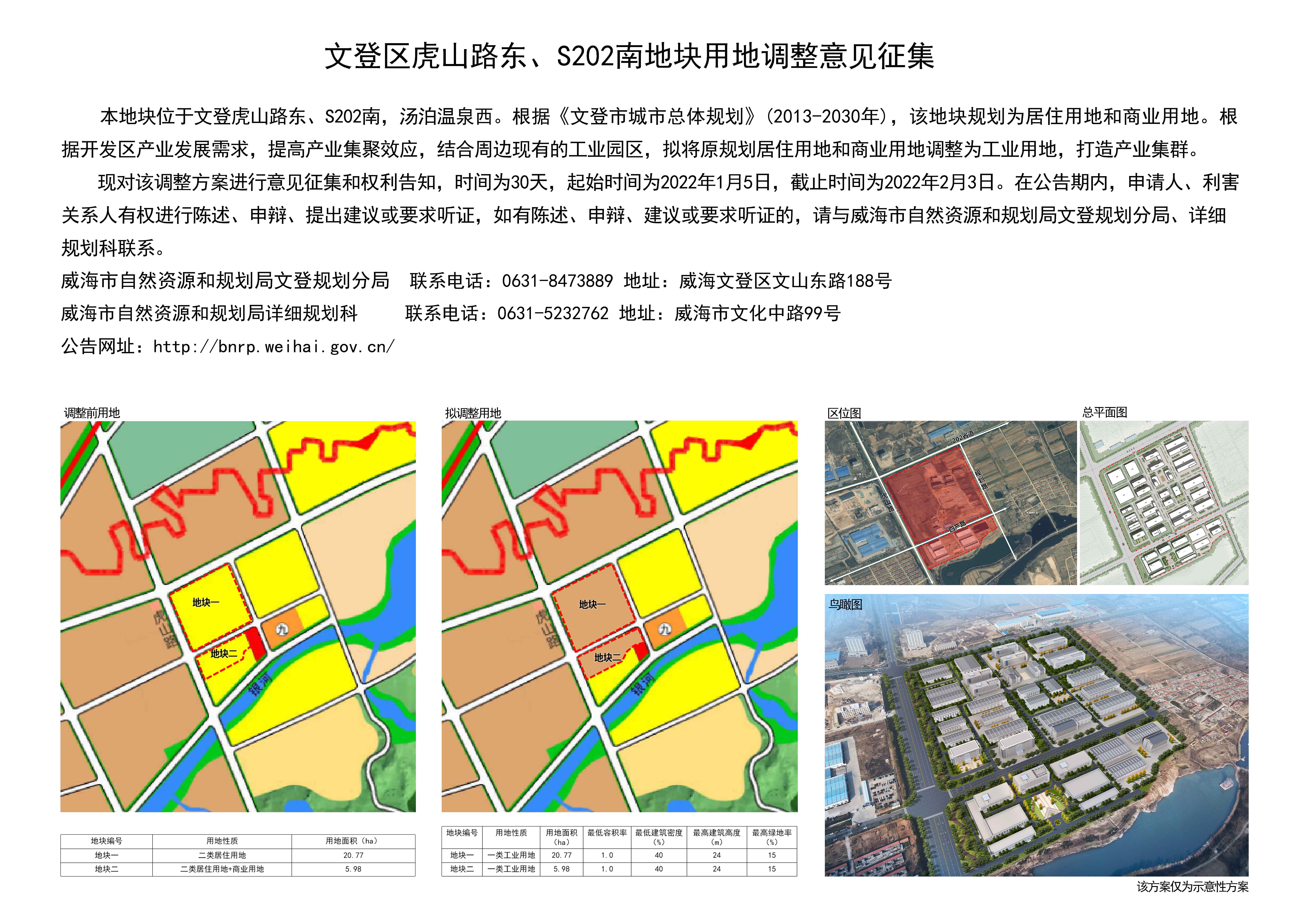 威海市自然资源和规划局 规划信息 文登区虎山路东、s202南地块用地调整意见征集