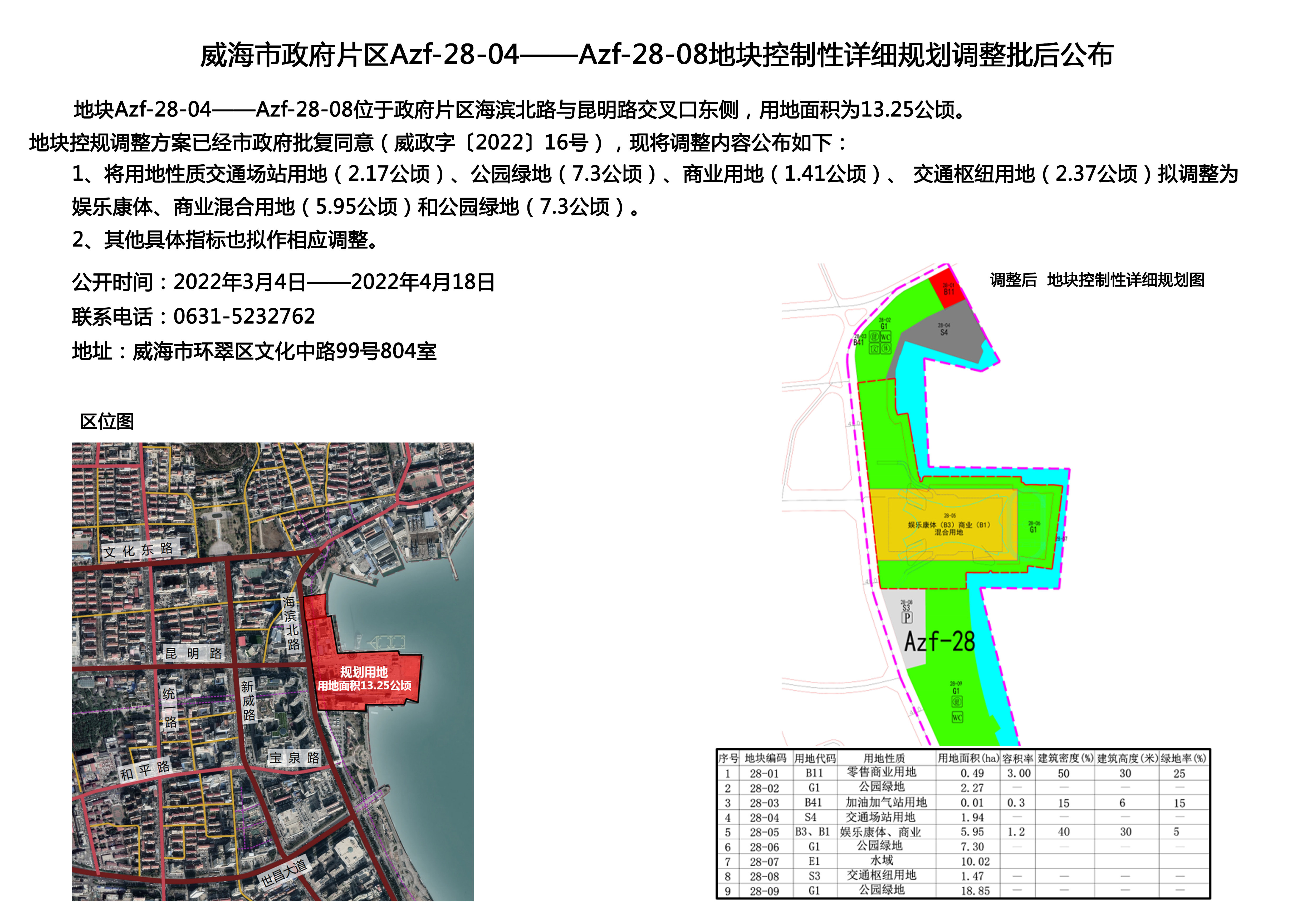 威海市自然资源和规划局 规划计划 6个地块控制性详细规划调整批后公布图