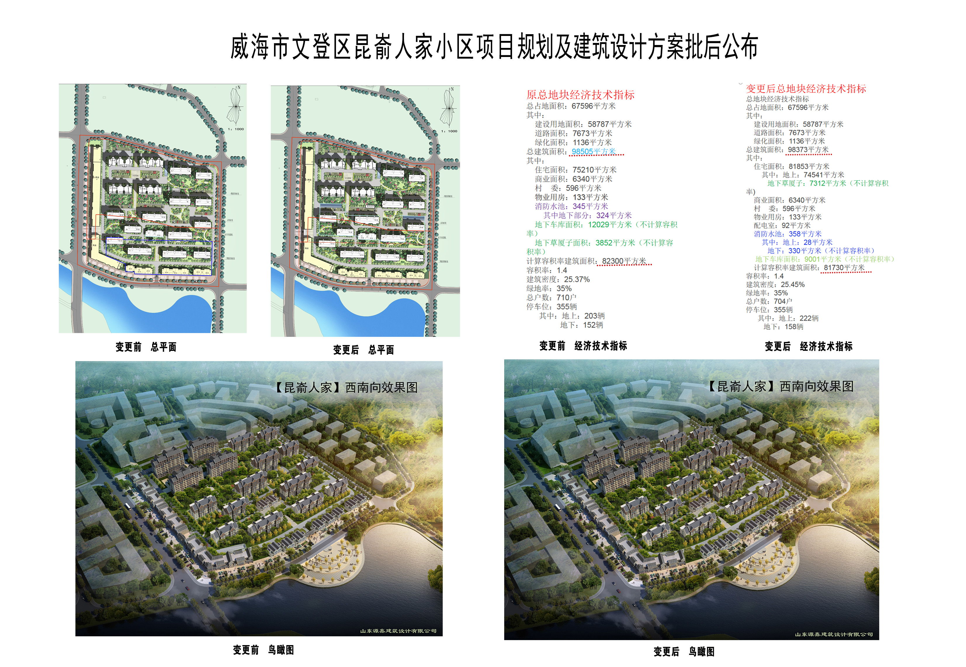 威海市文登区昆嵛人家小区项目规划及建筑设计方案批后公布